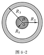 设半径为R1的均匀带电球体的电荷体密度为ρ，球外有一内外半径分别为R2、R3的同心导体球壳，如图8－