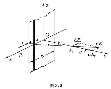 一宽为b的无限长均匀带电平面薄板，其电荷面密度为σ，如图8.6所示。试求：（1)薄板所在平面内，距薄