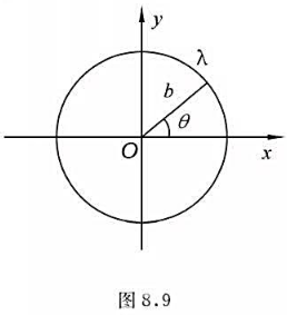 半径为b的细圆环，圆心在Oxy坐标系的原点上，圆环所带电荷的线密度λ=Acosθ，其中A为常量，如图