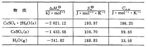 在600 K.100 kPa压力下,生石膏的脱水反应为试计算该反应进度为1mol时的Q、W、△Um、