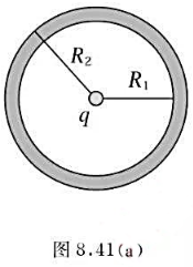 带电量为q的点电荷处在导体球壳的中心，球壳的内、外半径分别为R1和R2，求球壳内、外及壳上任一点的电