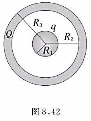 半径为R1的导体球带电量为q，球外套以内、外半径分别为R2和R3的同心导体球壳，球壳上带电量为Q。（
