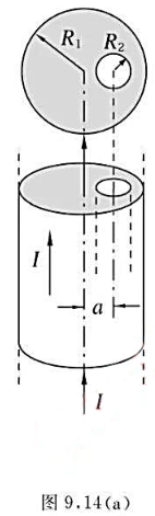 图9.14（a)所示是一根无限长的圆柱形导体，半径为R1，其内有一半径为R2的无限长圆柱形空腔，它们