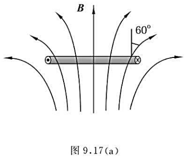 一细导线弯成半径为4.0cm的圆环，置于不均匀的外磁场中，磁场方向对称于圆心并都与圆平面的法线成60