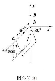如图9.21（a)所示，矩形线圈的面积是8.0x6.0cm2，每厘米长的质量为0.10g，可绕ab边