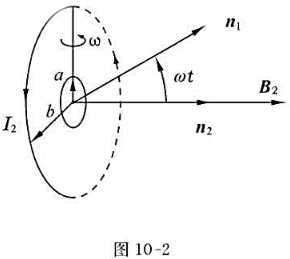 如图10－2所示，一个半径为a的小线圈，起初和一个半径为b（)的大线圈共面并同心，大线圈通入一恒定如