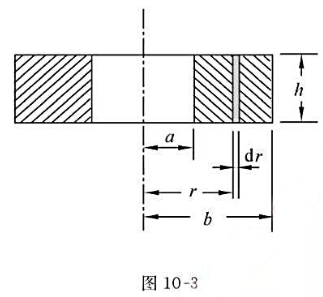 一环形螺线管，共N匝，横截面为长方形，其尺寸如图所示。试证此螺线管的自感系数为。一环形螺线管，共N匝