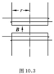 一半径为r=0.20m，具有轴对称的电磁铁，如图10.3所示，在它的半径范围内磁场可以认为是均匀的，