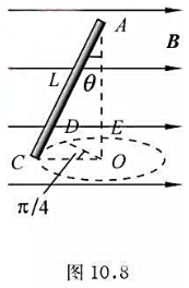 长为L的直导线AC，在均匀磁场中与竖直方向AO夹角为θ，以角速度ω沿顺时针方向转动，见图。试求：（1