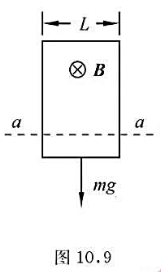 质量为m，宽为L，电阻为R的导体线圈悬挂在aa线以上、与纸面垂直向里的匀强磁场中，如图所示，剪断悬挂