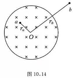 半径R=10cm圆柱形空间的横截面，如图10.4所示，圆柱形内有匀强磁场，其磁感应强度按dB／dt=