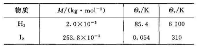 已知H2和I2的摩尔质量、转动特征温度和振动特征温度分别为试求在298K时:（1)H2和I2分子的平