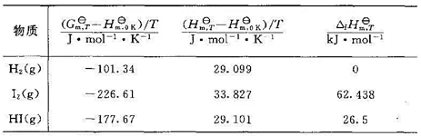 计算298K时,如下反应的标准摩尔Gibbs自由能变化值和标准平衡常数。已知298 K时,HI、H2