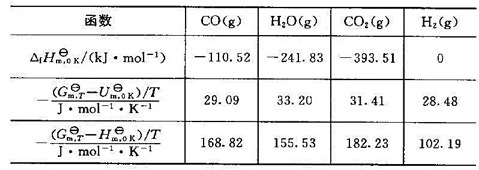 计算298K时，如下反应的标准平衡常数。已知热力学数据如下:计算298K时，如下反应的标准平衡常数。