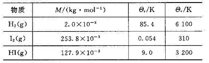 用配分函数计算298 K时,如下反应的标准平衡常数。已知反应的 ,在298K时的参数如下表所示,忽略
