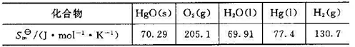 根据下列在298K和标准压力下的热力学数据,计算HgO（s)在该温度时的解离压。（1)电池Pt|H2