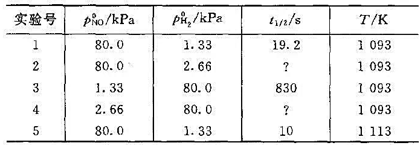反应2NO（g)＋H2（g)→N2O（g)＋ H2O（g)的速率方程为反应在恒温、恒容的条件下进行,