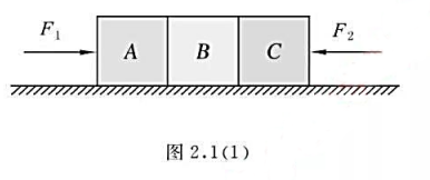 三个质量相等的物体A，B，C紧靠在一起，置于光滑水平面上，如图2.1（1)。若A，C分别受到水平力F