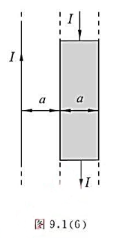 无限长载流直导线与一个无限长薄电流板构成闭合回路，电流板宽为a，导线与板在同一平面内，则导线与电流板