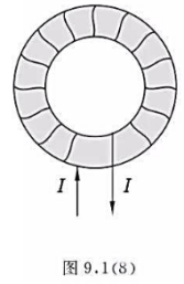 如图所示，一细螺绕环，它由表面绝缘的导线在铁环上密绕而成，每厘米绕10匝，当导线中的电流I为2.0A