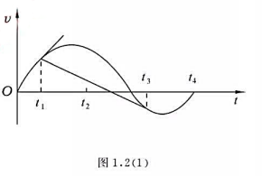 质点沿x轴作直线运动，其速度υ与时间t的关系如图1.2（1)，则t1时刻曲线的切线斜率表示（)，时刻