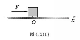 质量m=2.0kg的质点，受合力F=12tiN的作用，沿Ox轴作直线运动，如图。已知t=0时，x0=