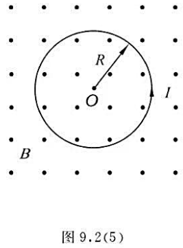 一线圈半径为R，载有电流I，放在均匀的外磁场B中，如图9.2（5)所示，此线圈中的张力为（)。一线圈