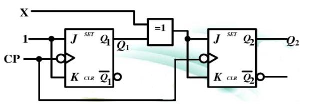 电路如下图所示，已知CP和X的波形，试画出Q0和Q1的波形。设触发器的初始状态均为0。电路如下图所示