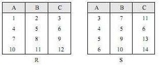 ● 关系R、S如下图所示，元组演算表达式 的结果为 （） 。 （）● 关系R、S如下图所示，元组演算