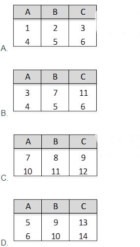 ● 关系R、S如下图所示，元组演算表达式 的结果为 （） 。 （）● 关系R、S如下图所示，元组演算