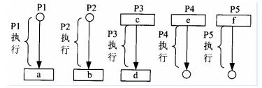 请教：2010年下半年软考软件设计师－上午试题（标准参考答案版）第1大题第22小题如何解答？【题目描