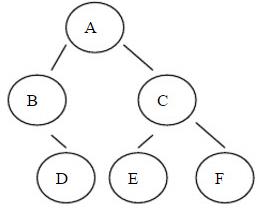 设有下列二叉树：对此二叉树后序遍历的结果为A) ABCDEF B) BDAECF C) ABDCEF