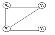 下面图从结点V0出发，深度优先遍历的顺序是（）。A、v0→v2→v3→v1 B、v0→v1→v3→v