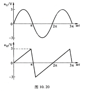一单限电压比较器，反相输入端加电压u11，同相输入端加电压u12，它们的波形如图10.20所示。试给