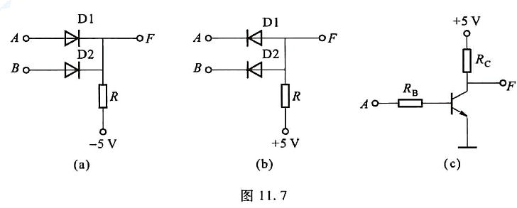 图11.7所示是由分立元件组成的最简单的门电路。A和B为输入，F为输出，输入可以是低电平（在此为0V