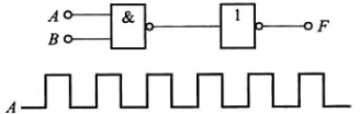 已知逻辑电路及输入信号波形如图所示，A为信号输入端，B为信号控制端。当输入信号通过三个脉冲后，与非门