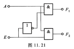 图11.21所示是一个数据分配器，它的作用是通过控制端E来选择将输入A送至输出端F1还是F2。试分析