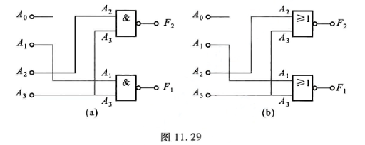 图11.29所示是两个4线－2线二进制编码器，试写出它们的F2和F1的逻辑表达式。列出真值表，并比较