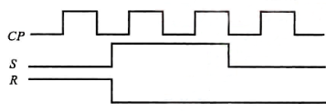 已知图12.8（a)所示电路中S，R和CP的波形如图12.8（b)所示，各触发器都原为1态，求1，2