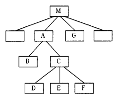 模块层次结构图中，E模块的深度是（）。A、3B、2C、4D、1