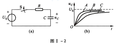 在图I-2(a)所示电路中，当电容C分别为10μF，20μF，30μF时，开关S闭合后响应uc(t)
