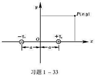 如本题图所示，两条均匀带电的无限长平行直线（与图纸垂直)，电荷的线密度分别为±ηe，相距为2a。（1