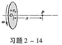 半径为R的圆片上均匀带电，面密度为σe。令该片以匀角速度ω绕它的轴旋转，求轴线上距圆片中心O为x处的