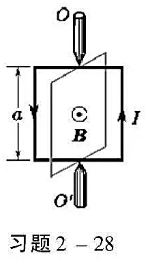 一边长为a的正方形线圈载有电流I，处在均匀外磁场B中，B沿水平方向，线圈可以绕通过中心的竖直轴OO'
