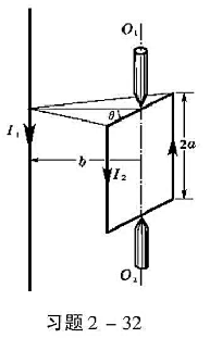 载有电流I1的长直导线旁边有一正方形线圈，边长为2a，载有电流I2，线圈中心到导线的垂直距离为b，电