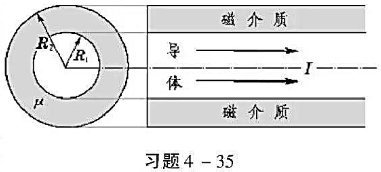 一无穷长圆柱形直导线外包一层磁导率为μ的圆筒形磁介质，导线半径为R1，磁介质的外半径为R2（见本一无