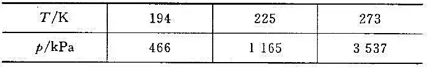 已知在某活性炭样品上吸附8. 95×10－4dm³的N2（g) （在标准状态下),吸附的平衡压力与温