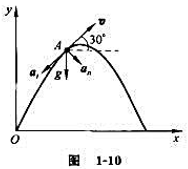 物体作如图1－10所示的斜抛运动,测得在轨道A点处的速度大小为v,其方向与水平方向夹角成30° ,求