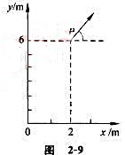 一质量为2kg 的质点A,在Oxry平面上运动,受到外力F=4i－24t²j（N)的作用，t=0s时