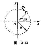 如图2－13所示,质量为m的小球在水平面内作半径为R的匀速圆周运动,角速度为 。试通过小球受到合外如